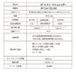 シュレッダー simplus オートフィードシュレッダー 業務用 シンプラス 自動細断 150枚 連続稼働60分 大容量 カード 1年保証 クロスカット 電動シュレッダー セキュリティ 個人情報 オフィス SP-OA152-BK