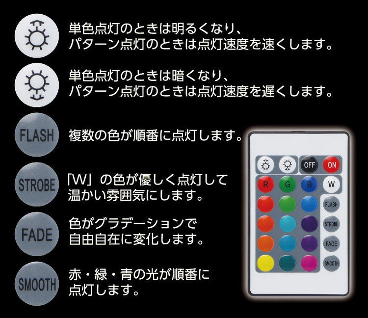 LEDイルミネーションテープライト 3.0m S03LT-002BK テープ ライト 高輝度 パーティー 誕生日 飾り ライト リモコン 調光 調色可能 取付簡単 切断可能 テレビ裏 おしゃれ 間接照明 ライトアップ DIY(代引不可)【メール便配送】【送料無料】