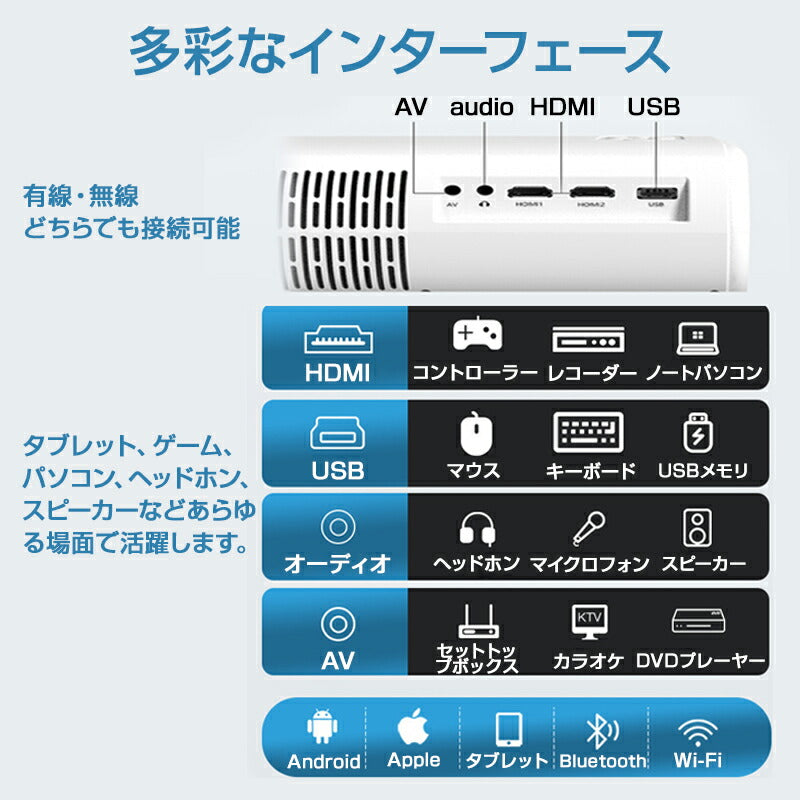 プロジェクター本体 家庭用 小型 10000ルーメン 自動フォーカス セミナー ビジネス 大画面 5G対応 台形補正 1080P ホームシアター Wi-Fi Bluetooth対応