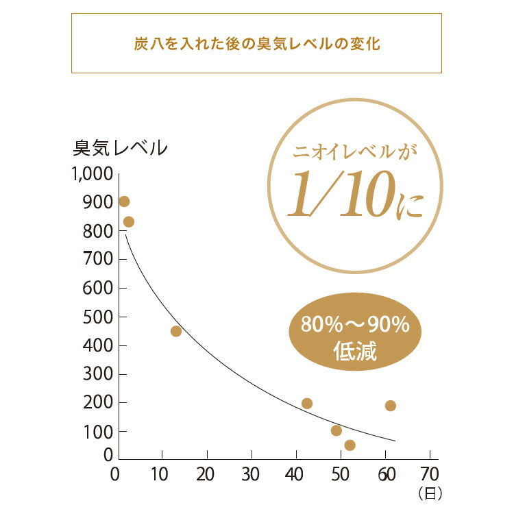 炭八 スマート小袋 1個脱臭炭 脱臭剤 消臭剤 インテリア 繰り返し使える調湿木炭 出雲カーボン 出雲屋炭八(代引不可)【メール便配送】【送料無料】