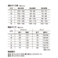 (S/ブルー)THE ROOTS レインスーツ 上下セット レディース メンズ 防水 撥水 耐水圧10000mm フード着脱可能 6サイズ ユニセックス 梅雨 通勤 通学 自転車 フェス レインウェア レインコート カッパ 雨合羽 雨具 【送料無料】