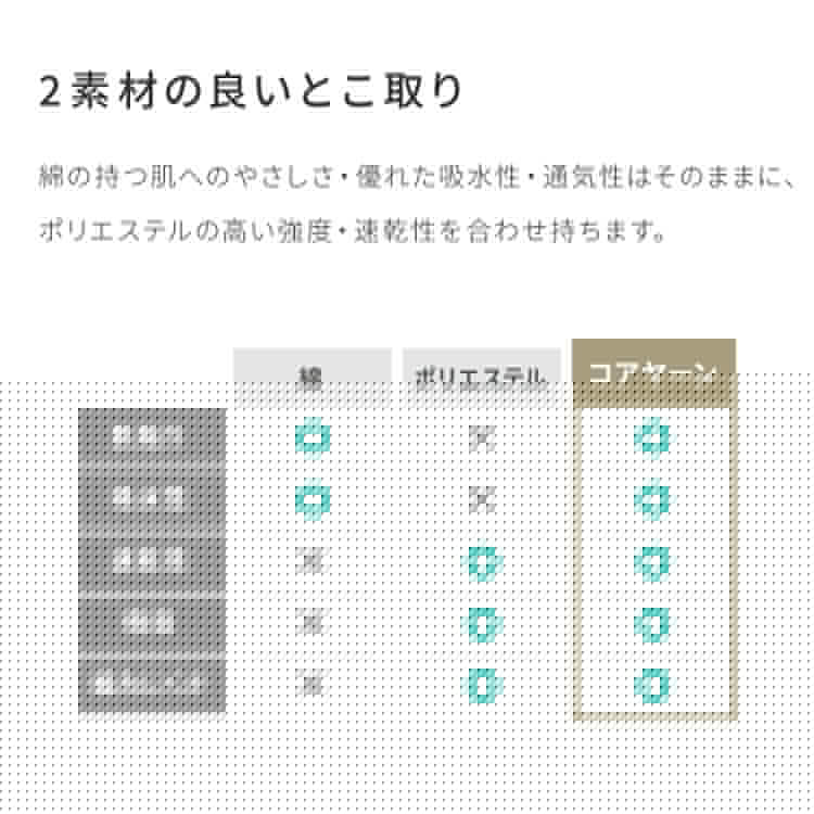 (カラー：ベージュ/サイズ：130×180cm)with core コアヤーン マルチカバー 130×180cm 綿 吸水速乾 洗える エコ 再生ポリエステル 天然素材 コットン BCIコットン コアヤーン糸 ソファカバー キルトカバー ウィズコア【送料無料】