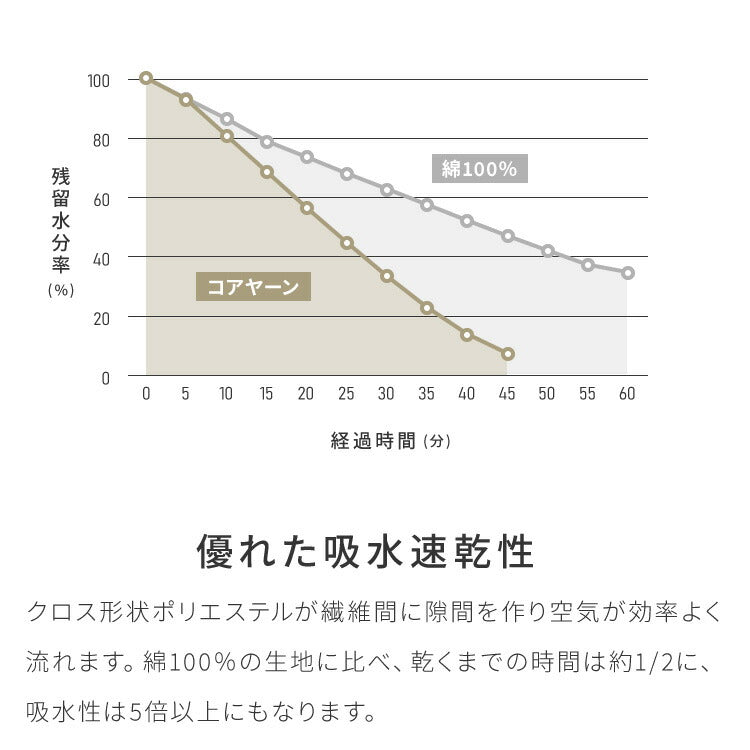 (カラー：グレー/サイズ：200×240cm)with core コアヤーン マルチカバー 200×240cm 綿 吸水速乾 洗える エコ 再生ポリエステル 天然素材 コットン BCIコットン コアヤーン糸 ソファカバー キルトカバー ウィズコア【送料無料】
