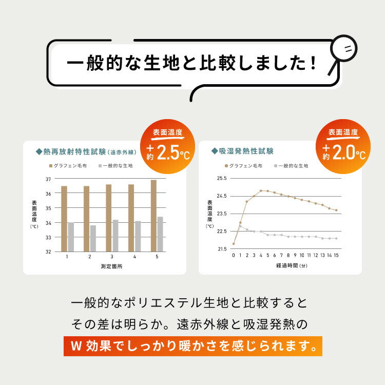 (カラー：グレー/サイズ：シングル)カクシング グラフェン敷きパッド シングル フランネル 遠赤外線 吸湿発熱 静電気防止 保湿 抗菌防臭 防ダニ 洗える グラフェン おしゃれ とろける 冬 あったか フランネル敷きパッド KAKUSHING【送料無料】