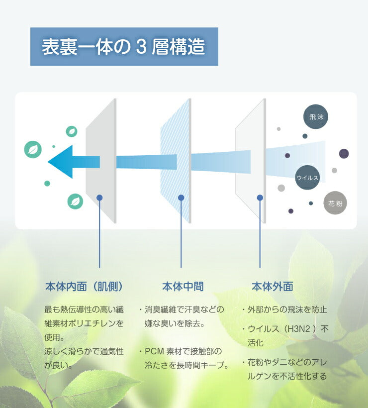 (グレー)冷感マスク 布 3枚入りセット 夏用 涼しい 洗える アイス 接触冷感 夏用マスク 長さ調整可能 メッシュ 子供 大人 男女兼用 繰り返し 風邪対策 感染症対策 飛沫防止 花粉症 ハウスダスト 対策 予防 (代引不可)【メール便配送】【送料無料】