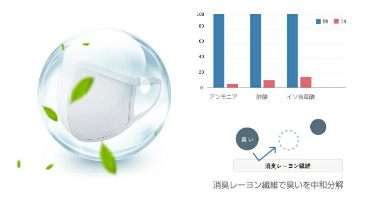 (グレー)冷感マスク 布 3枚入りセット 夏用 涼しい 洗える アイス 接触冷感 夏用マスク 長さ調整可能 メッシュ 子供 大人 男女兼用 繰り返し 風邪対策 感染症対策 飛沫防止 花粉症 ハウスダスト 対策 予防 (代引不可)【メール便配送】【送料無料】