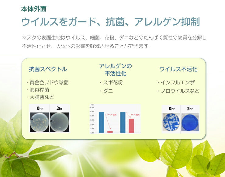 (グレー)冷感マスク 布 3枚入りセット 夏用 涼しい 洗える アイス 接触冷感 夏用マスク 長さ調整可能 メッシュ 子供 大人 男女兼用 繰り返し 風邪対策 感染症対策 飛沫防止 花粉症 ハウスダスト 対策 予防 (代引不可)【メール便配送】【送料無料】