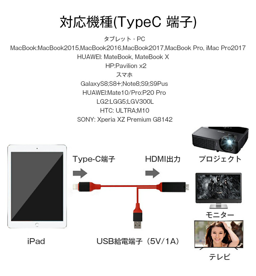 赤TypeC HDMI変換ケーブル1080P HD画質 Type-C Digital AVアダプタ HDMI 変換アダプター マックブック Macbook iPad Pro Galaxy Huawei P30 Pro
