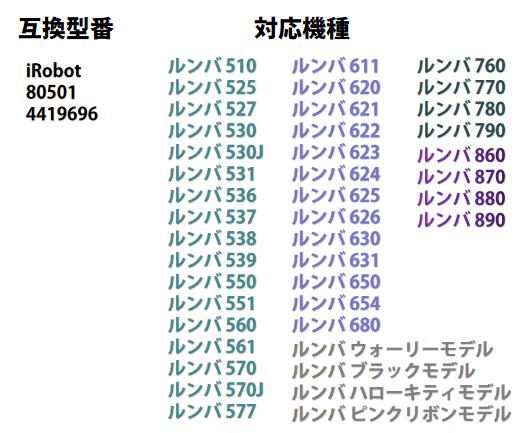 ルンバ 用バッテリー3500mAh roomba アイロボットiRobot Roomba 互換 14.4V 大容量 3.5Ah電池 純正より長時間稼働 600 700 800 XLifeシリーズ 交換部品