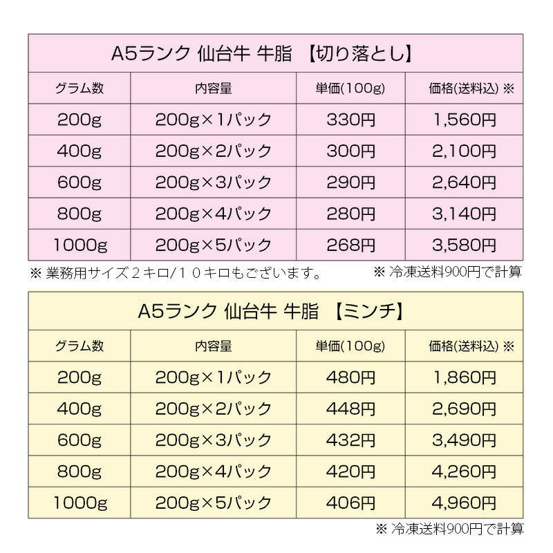 仙台牛 A5ランク 牛脂 ミンチ 800g (200gx4) [ ブランド牛 脂 脂 脂身 ヘット ヘト フェット vet fett tallow 炒め油 揚げ油 ジューシー ハンバーグのタネ 簡易包装 仙台 名物 宮城 東北 ご当地 ][冷凍配送]