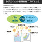 【ブルー】正規品 スティミュライトハニカム ボディエクスフォリエーター 体用 / ボディタオル 背中 体を洗うタオル リバーシブル 背中ニキビ 背中を洗う 背中を洗いやすい 角質ケア