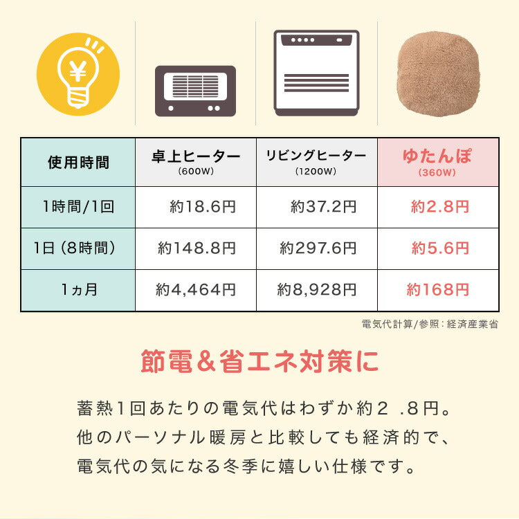 (アイボリー)湯たんぽ 充電式 かわいい nuku2 ぬくぬく 蓄熱式 充電式湯たんぽ 電気湯たんぽ コードレス湯たんぽ エコ 節電 節約 省エネ 充電式エコ湯たんぽ 電気あんか 繰り返し使える EWT-2143 スリーアップ【送料無料】
