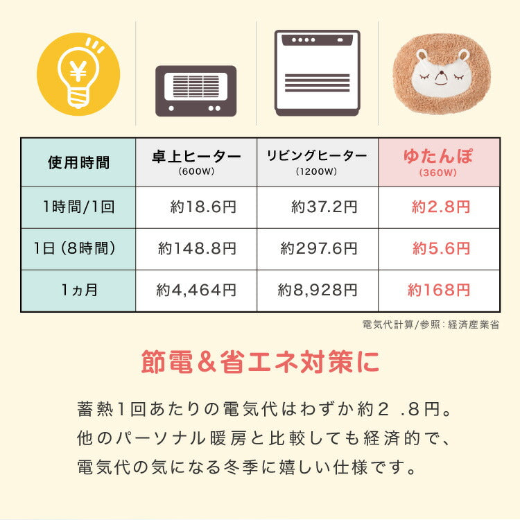 (マングース)蓄熱式湯たんぽ ぬくぬく アニマル 電気湯たんぽ 充電式 カバー付 繰り返し コードレス エコ 節電 省エネ 電気あんか 冷え性 洗濯可 暖房 動物 かわいい ギフト プレゼント nuku2 EWT2144