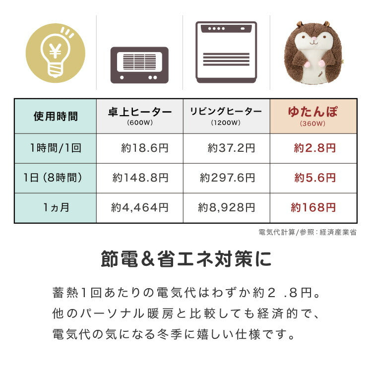 (タイプ：フクロウ)湯たんぽ 充電式 ハグ アニマル 充電式湯たんぽ nuku2 ぬくぬく EWT-2145 かわいい スリーアップ 蓄熱式 電気湯たんぽ コードレス湯たんぽ エコ 省エネ 節電 充電式エコ湯たんぽ 電気あんか プレゼント