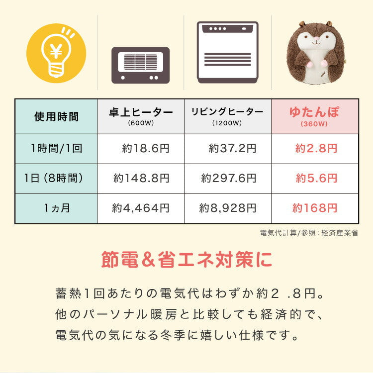 (モモンガ)湯たんぽ 充電式 ハグ アニマル ぬいぐるみ 充電式湯たんぽ かわいい 蓄熱式 電気湯たんぽ コードレス湯たんぽ エコ 省エネ 節電 電気あんか ギフト プレゼント スリーアップ THREEUP EWT-2145【送料無料】