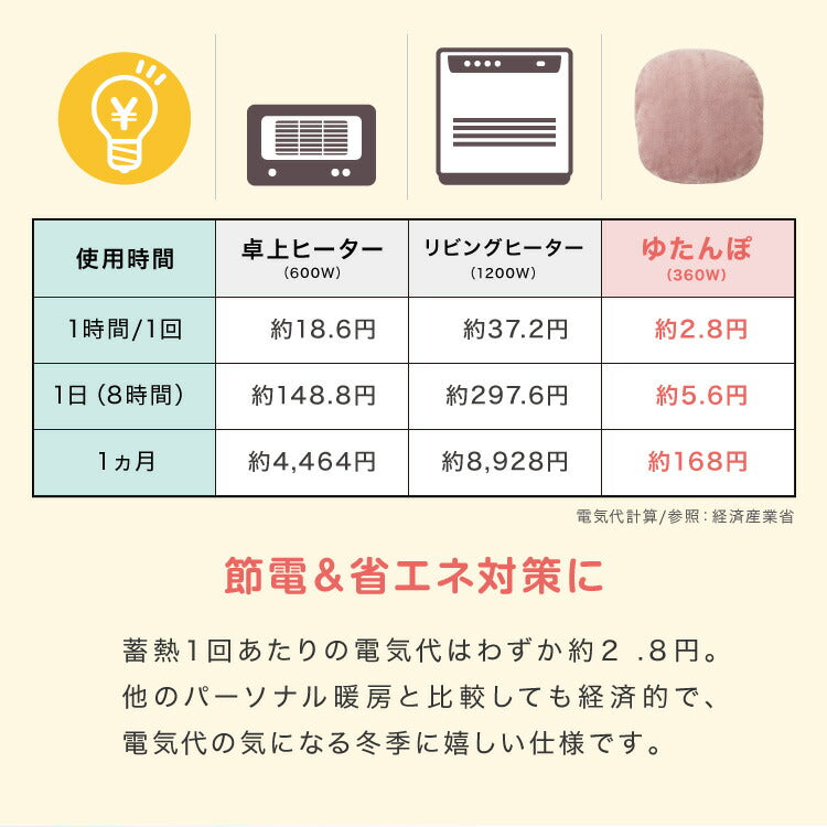 (グレー)蓄熱式湯たんぽ ぬくぬく フランネル 電気湯たんぽ 充電式 カバー付 繰り返し もこもこ コードレス エコ 節電 省エネ 電気あんか 冷え性 洗濯可 暖房 かわいい ギフト プレゼント nuku2 EWT-2162