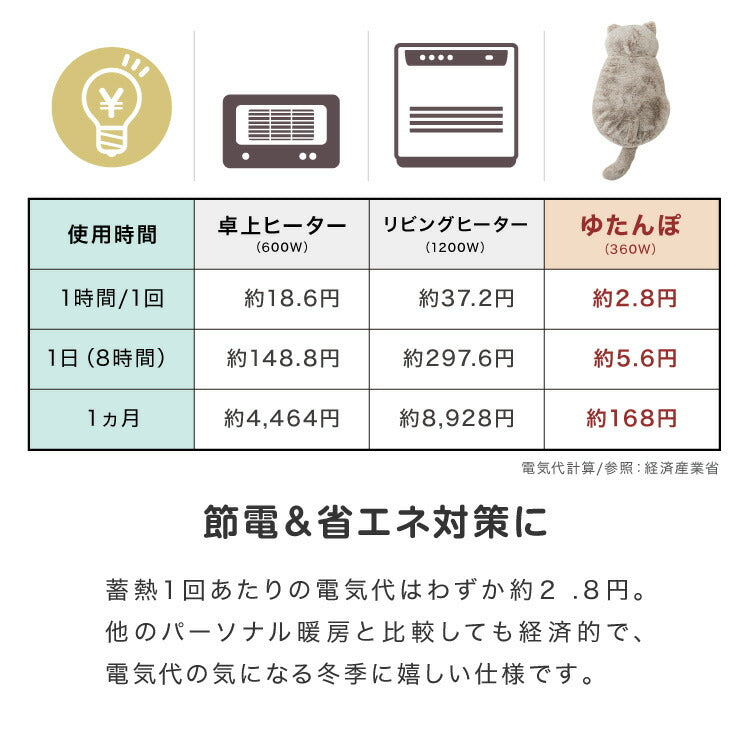 (カラー：グレー)湯たんぽ 充電式 ネコ型 かわいい nuku2 ぬくぬく ネコ nekoLike 蓄熱式 充電式湯たんぽ 電気湯たんぽ コードレス湯たんぽ エコ 節電 省エネ 充電式エコ湯たんぽ プレゼント EWT2328 スリーアップ