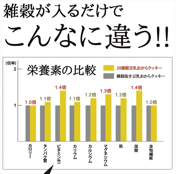 20雑穀入り豆乳おからクッキー1kg