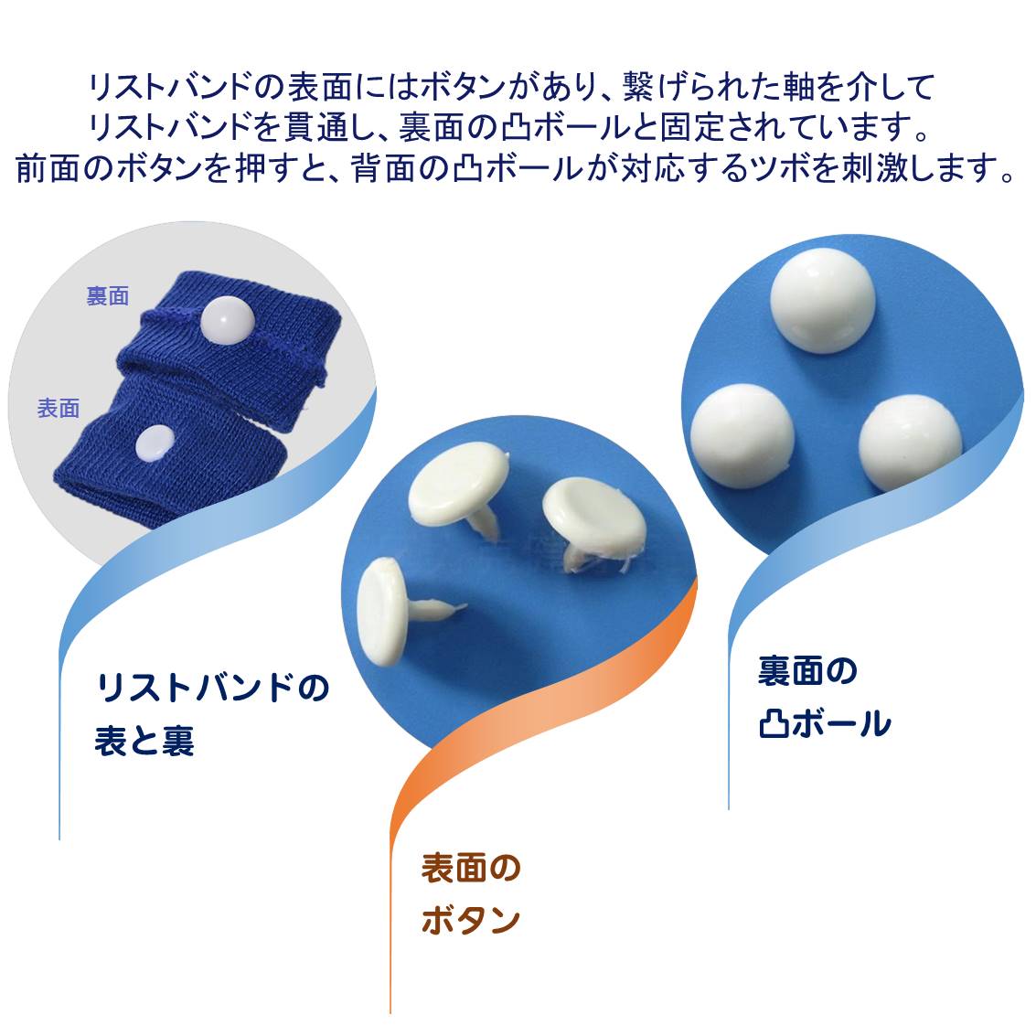 酔い止め グレー バンド 手首 ツボ 刺激 つわり 対策 吐き気 軽減 子供 妊娠 旅行 飲み過ぎ 乗り物酔い 車 電車 船 バス 飛行機 胸焼け 目立たない 簡単 リストバンド