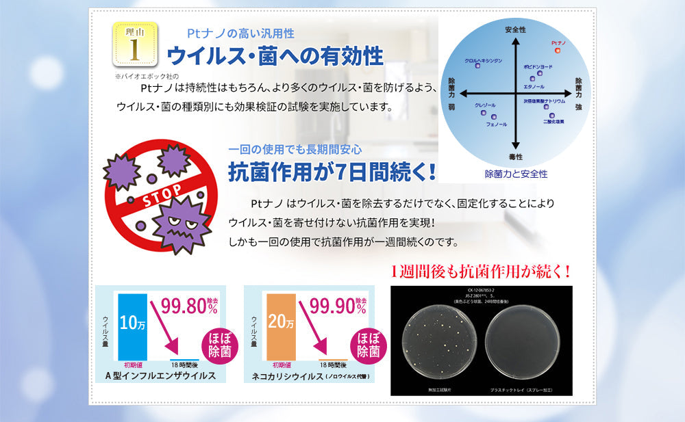 強力ウィルス対策　DR.UICCORO ドクターウィコロ　ノンアルコール除菌スプレー 抗菌　除菌マスク　ウイルス　菌　除菌スプレー 第 第一類
