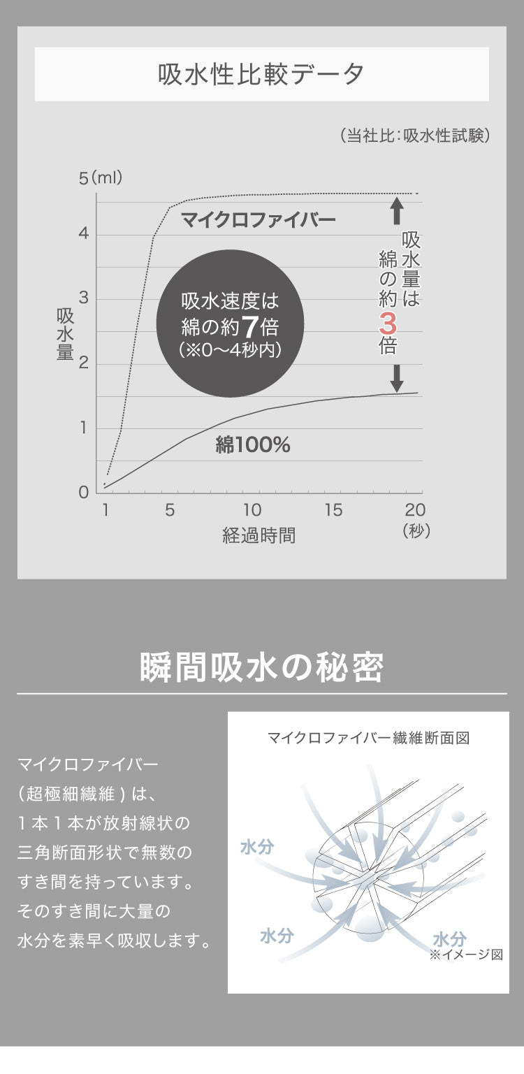 (パープル)carari カラリ マイクロファイバー バスタオル 吸水 速乾 もっちり肌触り micro fiber ランドリー 洗面所 脱衣所 お風呂上り CBジャパン シービージャパン