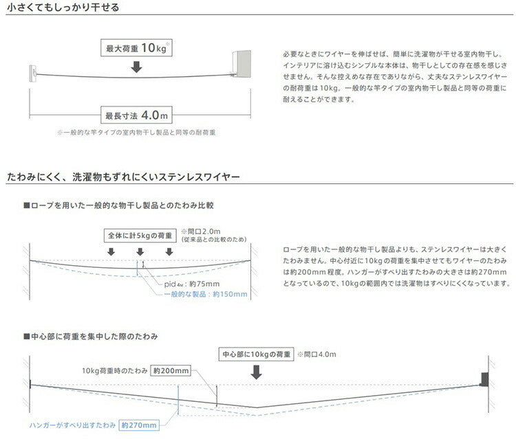 森田アルミ工業 pid 4M ピッドヨンエム 室内物干しワイヤー 部屋干し 洗濯 洗濯物 ハンガー タオル掛け 洗濯グッズ 自由伸縮 省スペース コンパクト シンプル 壁面取り付け 壁掛け ホワイト ロープ 備品 浴室 花粉対策 梅雨対策 おしゃれ 便利【送料無料】