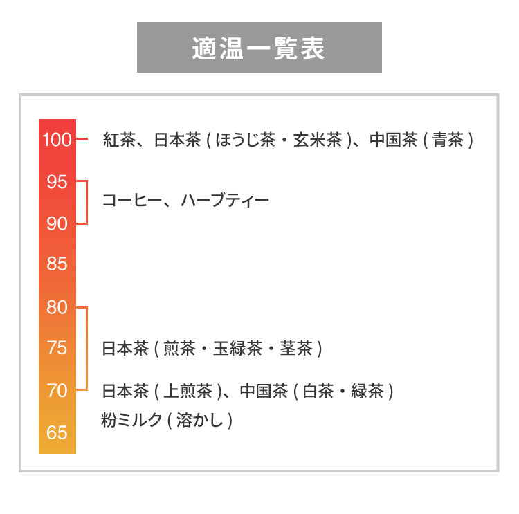 温度調節機能付き ケトル simplus シンプラス SP-KL01 0.6L グースネック ステンレス 電気ケトル ドリップケトル【送料無料】