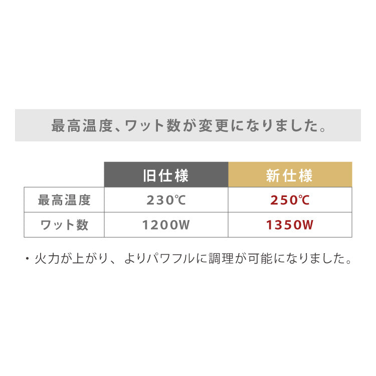 simplus シンプラス 吸煙グリル SP-GL02 ホットプレート 1350W 煙が出ない 焼肉 プレート 煙の少ない スモークレス 焼き肉機 調理温度調節 卓上【送料無料】