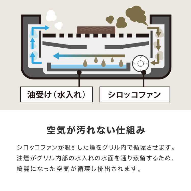 simplus シンプラス 吸煙グリル SP-GL02 ホットプレート 1350W 煙が出ない 焼肉 プレート 煙の少ない スモークレス 焼き肉機 調理温度調節 卓上【送料無料】