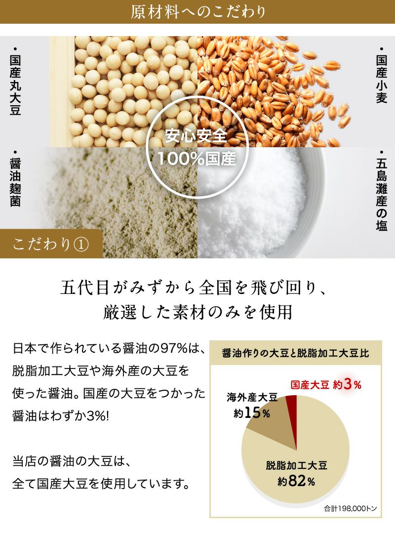 湯浅醤油 蔵匠 樽仕込み 720ml 香りの良い濃厚な醤油 国産丸大豆使用の古式製法で仕込んだ本醸造 無添加