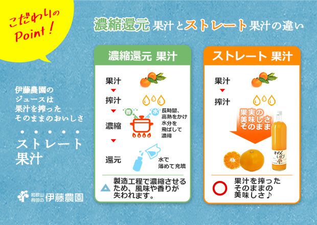 ※100％ピュアジュース750ml(みかんしぼり)×12本