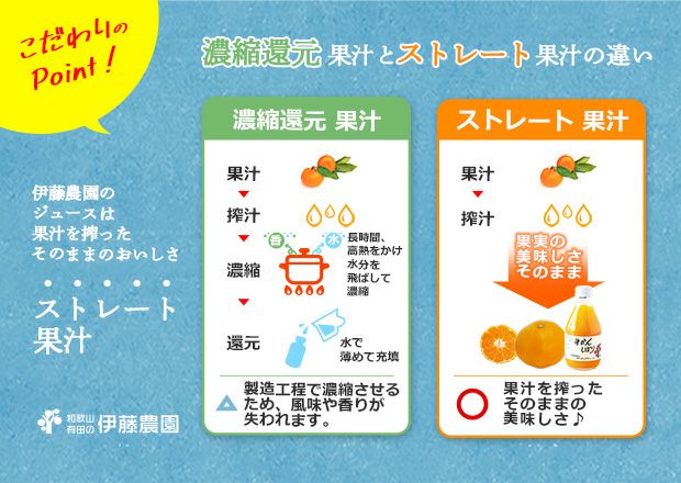 ※100％ピュアジュース180ml(みかんしぼり)×18本