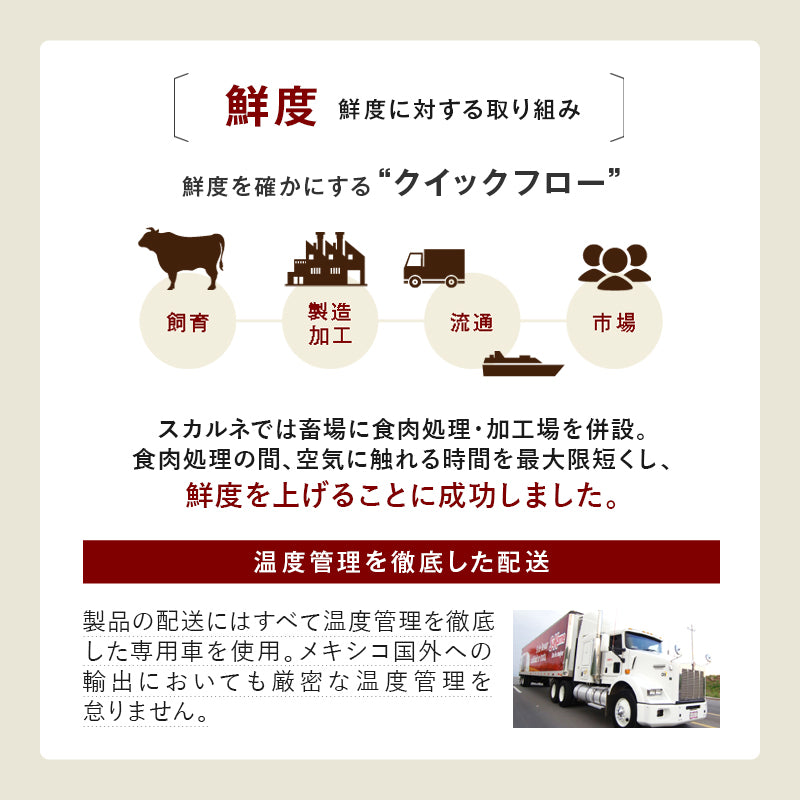 サーロイン 約11kg（約5kg×2〜3本）【冷凍】