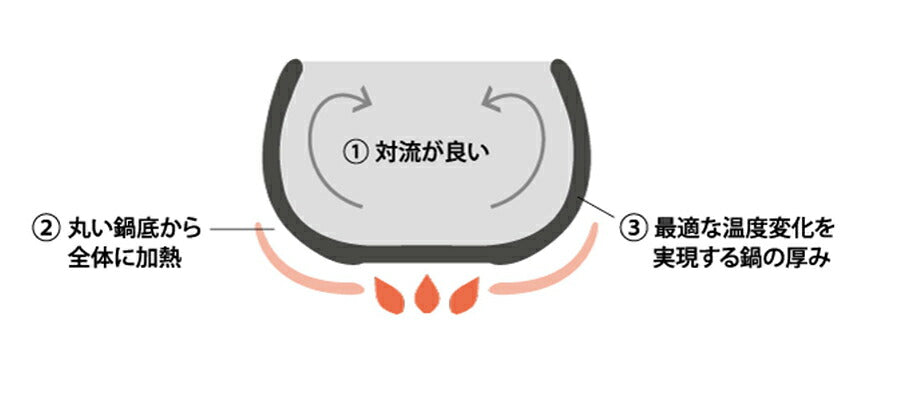 黒丸ご飯鍋７合炊き 三鈴陶器 みすずの土鍋 炊飯鍋 ごはん鍋 ごはん土鍋 ご飯鍋 ご飯土鍋 炊飯土鍋 ご飯釜 日本製 四日市 萬古焼 7合炊き  陶器のふる里  trysス