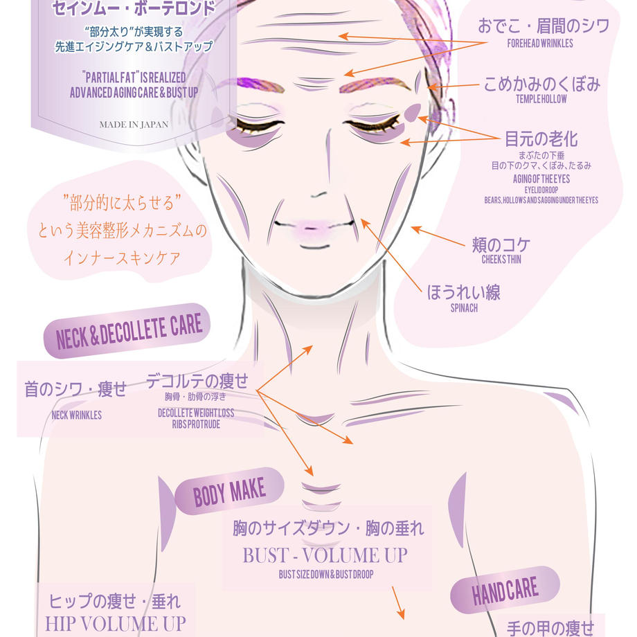 ボーテロンド 100ml　おまけ付き（ラグジュアリースキンケアタオル　フェイスタオル（80-35cm））