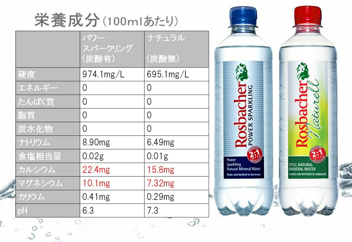 [1ケースご購入でもう1ケースプレゼント＆送料無料]ロスバッハー パワースパークリング 炭酸水 500ml×24本[賞味期限：3ヶ月以上]【1〜2営業日以内に出荷】強炭酸水 ソーダ スパークリング 割材 ドイツ