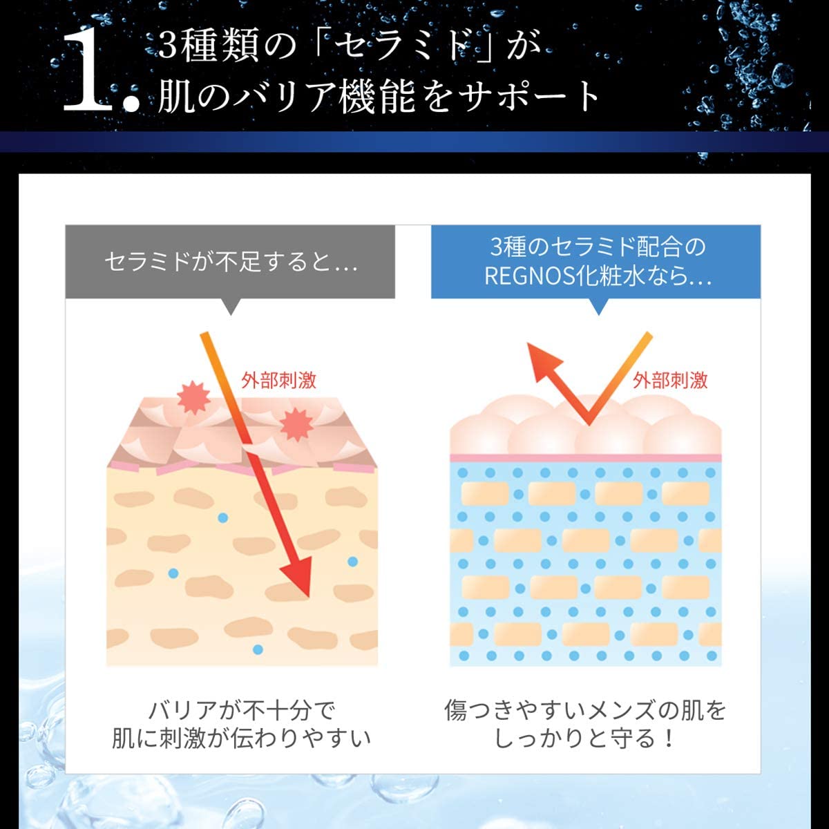 メンズ　化粧水　保湿　スキンケア　【肌の悩みの一掃】REGNOS（レグノス）男性用