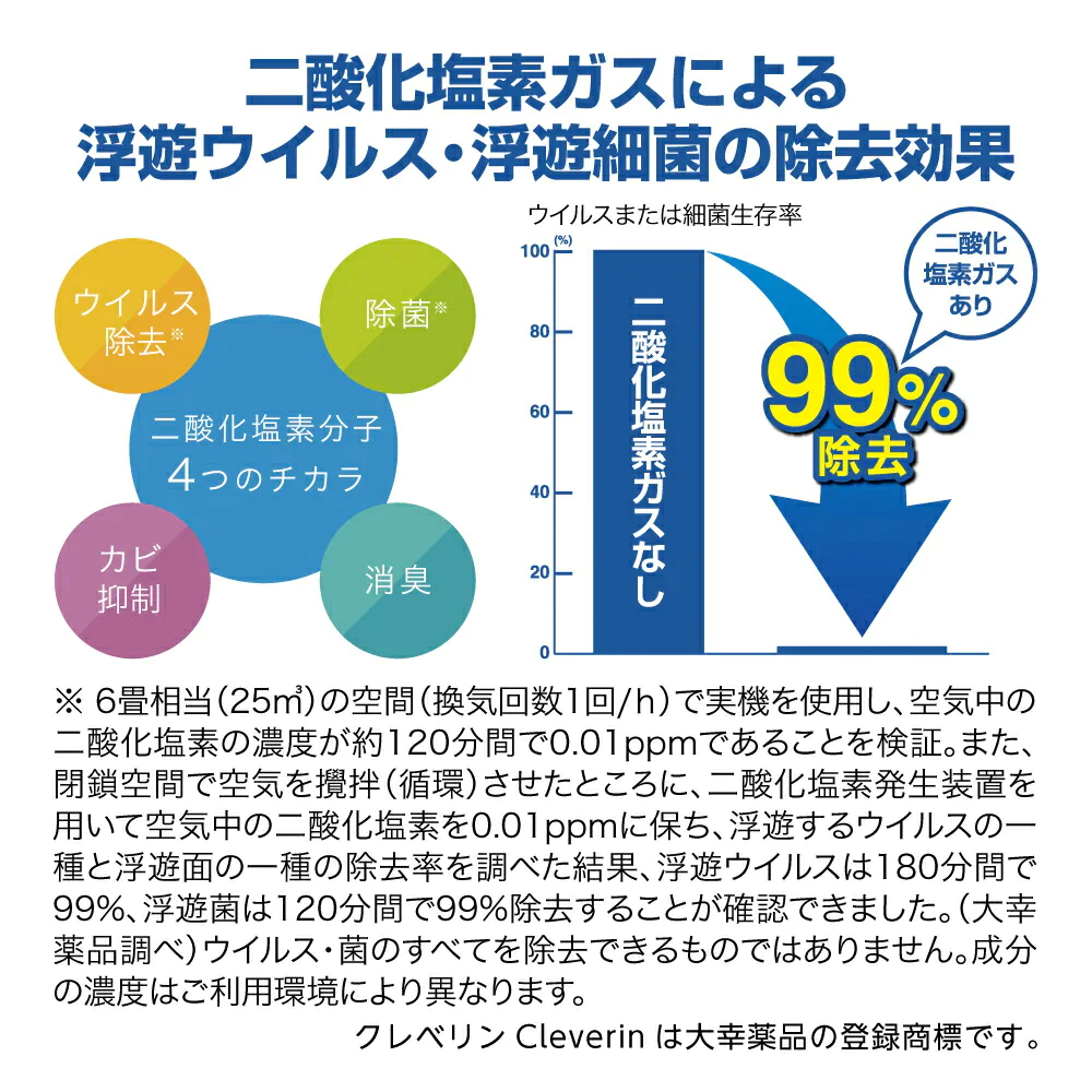 【アイボリー 】ドウシシャ クレベリンLED搭載除菌・消臭器ポット CLGU-061 空間除菌 大幸薬品クレベリン 空気清浄 ウイルス対策 プレゼント
