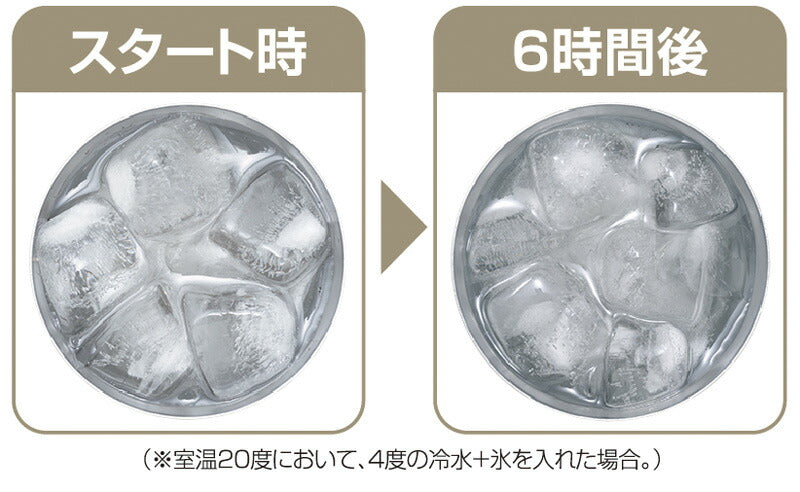 【サーモス】 真空断熱ステンレスタンブラー420ml+340ml yサテン仕上げ2個セットギフト箱入 JDE-420S-340S キャンプ パーティー