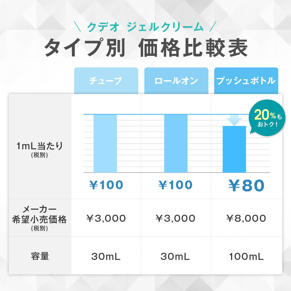 クデオ ジェルクリーム プッシュボトル 100mL 医薬部外品 デオドラント ワキガ 汗の臭い 対策