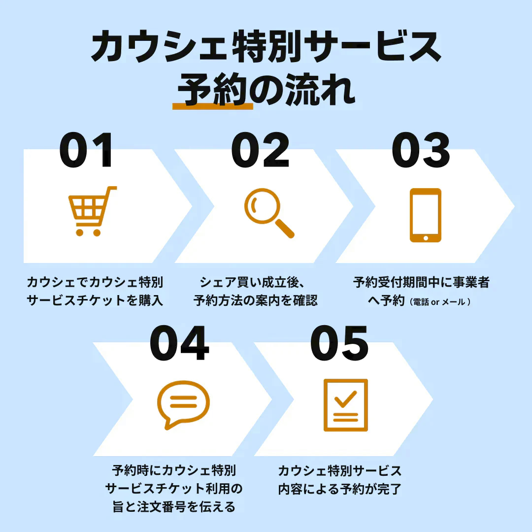 【通常エアコン2台クリーニング 割引クーポン】出張費・駐車場代込みで税込21,120円！  その他費用なし！防カビコートサービス付き！【ハウスクリーニングチケット】