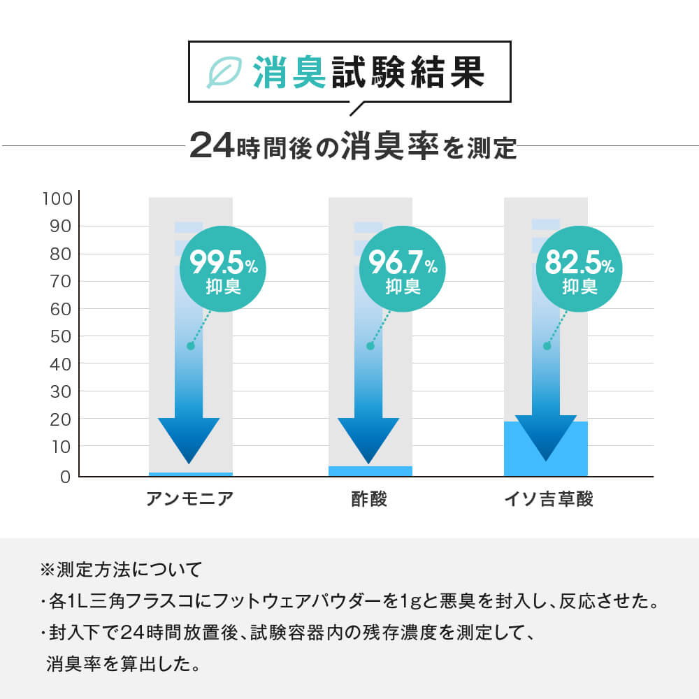 クデオ フットウェアパウダー 45g 靴用消臭粉 靴の臭い対策