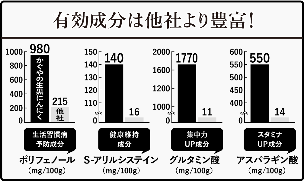 こだわりの生黒にんにくスティック 30包入り