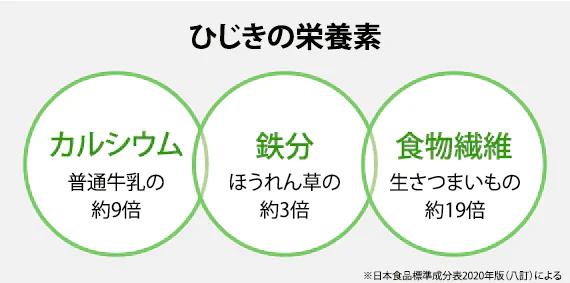 国産ひじき使用ひじき白和えの素
60g（豆腐1丁用）5袋セット【送料無料】