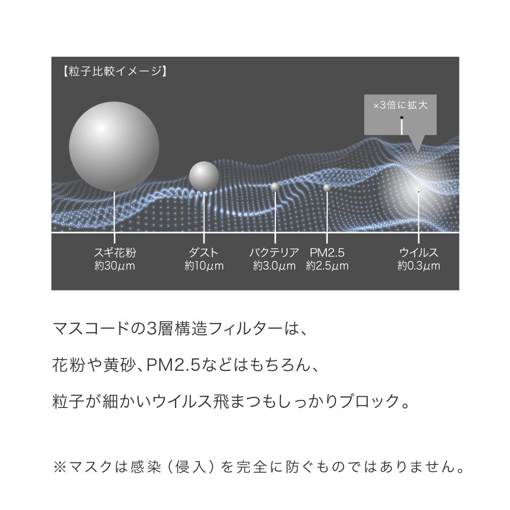 【M／ベージュ】MASCODE 3D 立体 マスク 5袋35枚 セット マスコード 不織布 女性 レディース 送料無料【シェア買いなら2500円！】