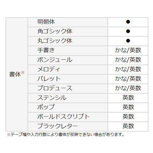 カシオ ラベルライター NAMELAND(ネームランド) KL-M7 ケース付きモデル [KL-M7CA]