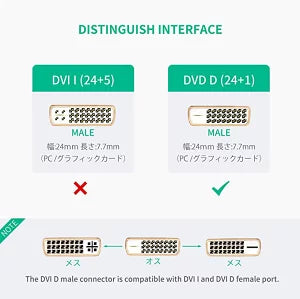 [UGREEN] HDMIメス ⇔ DVIオス 変換ケーブル 双方向伝送 DVI-D DVI-I フルHD1080P対応 金メッキ