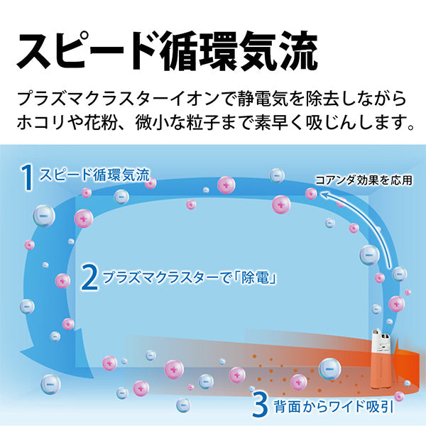 SHARP (シャープ) 加湿空気清浄機 プラズマクラスター7000搭載 [KC-P50-W]