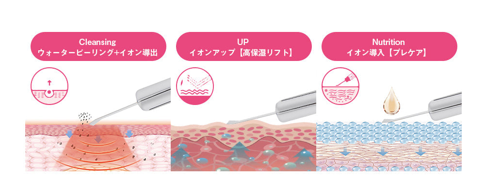 超音波 美顔器 ウォーターピーリング EMS 美顔ローラー搭載 イオン導入出 ピーリング 洗顔 洗顔クレンジング スキンケア 素肌ケア 多機能美顔器 イオン導入 イオン導出 USB充電式 フェイスケア 毛穴清潔 顔 ボディ むくみ 改善 送料無料