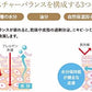 Fayette ファイエット 薬用保湿クリーム 25g